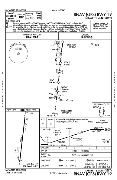 Lafayette Muni Lafayette, TN (3M7): RNAV (GPS) RWY 19 (IAP)