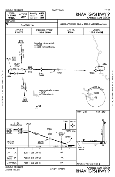 Carlisle Muni Carlisle, AR (4M3): RNAV (GPS) RWY 09 (IAP)