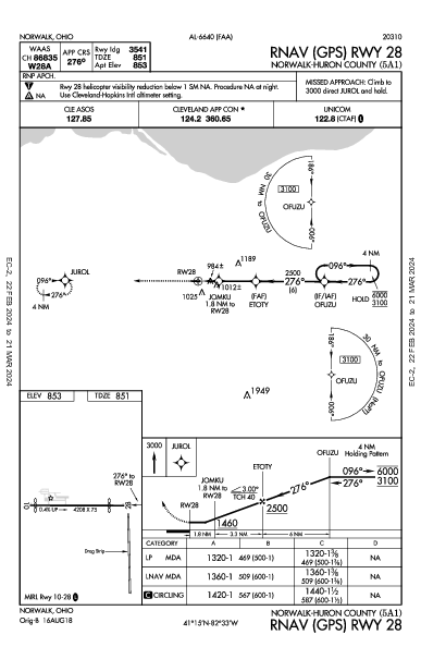 Norwalk/Huron County Norwalk, OH (5A1): RNAV (GPS) RWY 28 (IAP)