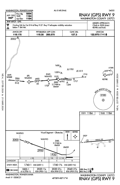 Washington County Washington, PA (KAFJ): RNAV (GPS) RWY 09 (IAP)