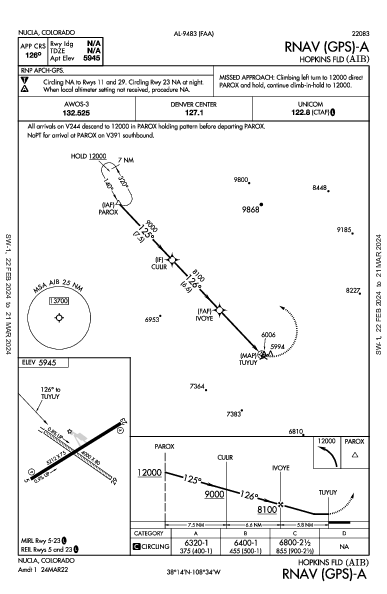 Hopkins Fld Nucla, CO (KAIB): RNAV (GPS)-A (IAP)