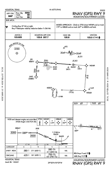 Houston/Southwest Houston, TX (KAXH): RNAV (GPS) RWY 09 (IAP)