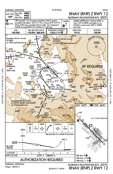 Bozeman Yellowstone Intl Bozeman, MT (KBZN): RNAV (RNP) Z RWY 12 (IAP)