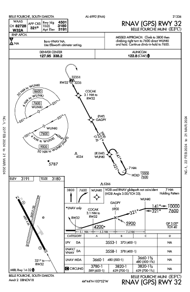 Belle Fourche Muni Belle Fourche, SD (KEFC): RNAV (GPS) RWY 32 (IAP)