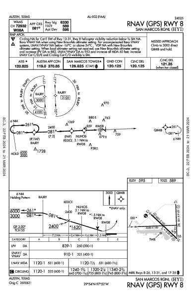 San Marcos Rgnl Austin, TX (KHYI): RNAV (GPS) RWY 08 (IAP)