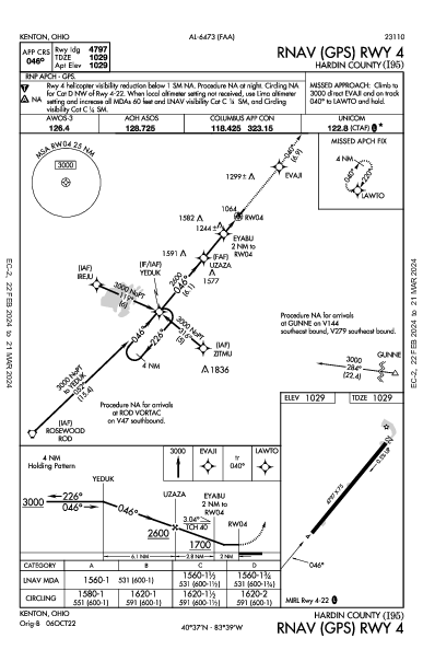 Hardin County Kenton, OH (I95): RNAV (GPS) RWY 04 (IAP)