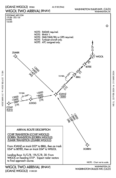 Washington Dulles Intl Washington, DC (KIAD): WIGOL TWO (RNAV) (STAR)