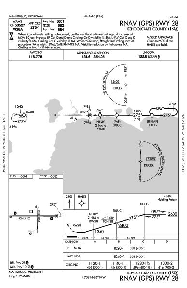 Schoolcraft County Manistique, MI (KISQ): RNAV (GPS) RWY 28 (IAP)