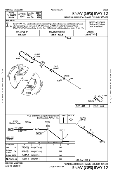 Prentiss-Jefferson Davis County Prentiss, MS (M43): RNAV (GPS) RWY 12 (IAP)