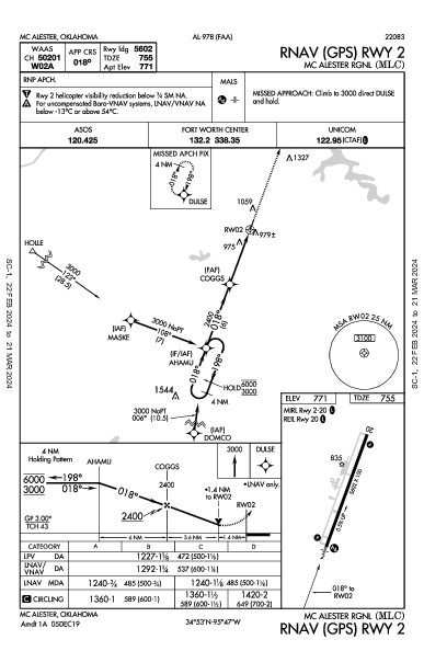 Mc Alester Rgnl Mc Alester, OK (KMLC): RNAV (GPS) RWY 02 (IAP)