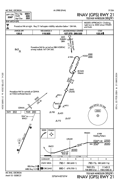 Telfair-Wheeler Mc Rae, GA (KMQW): RNAV (GPS) RWY 21 (IAP)