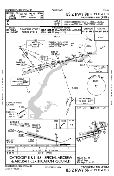 Philadelphia Intl Philadelphia, PA (KPHL): ILS Z RWY 09R (CAT II - III) (IAP)