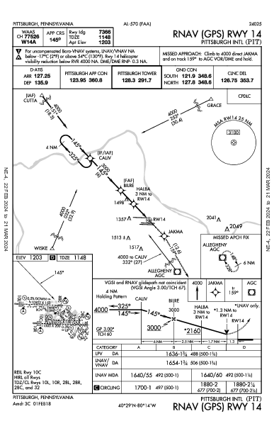 Pittsburgh Intl Pittsburgh, PA (KPIT): RNAV (GPS) RWY 14 (IAP)