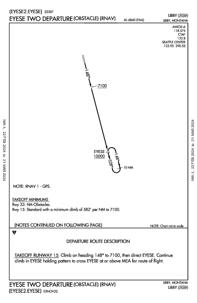 Libby Libby, MT (S59): EYESE TWO (OBSTACLE) (RNAV) (ODP)