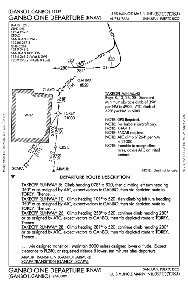 Luis Munoz Marin Intl סן חואן PR (TJSJ): GANBO ONE (RNAV) (DP)