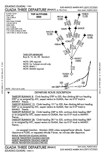 Luis Munoz Marin Intl סן חואן PR (TJSJ): GLADA THREE (RNAV) (DP)