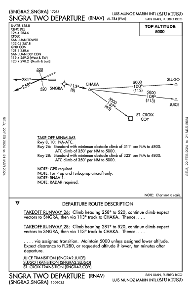 Luis Munoz Marin Intl סן חואן PR (TJSJ): SNGRA TWO (RNAV) (DP)