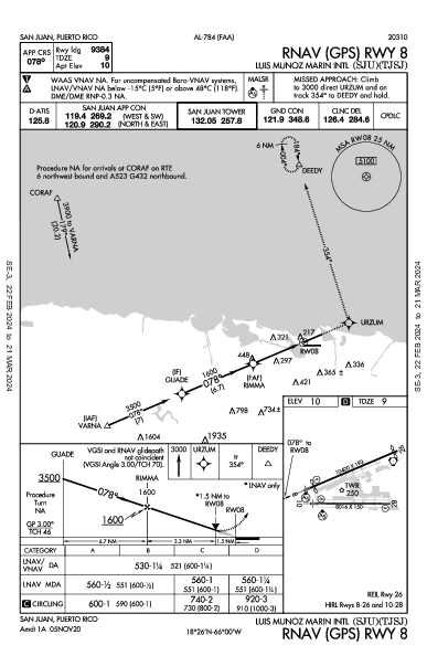 Luis Munoz Marin Intl סן חואן PR (TJSJ): RNAV (GPS) RWY 08 (IAP)