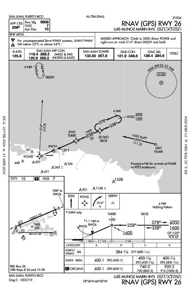 Luis Munoz Marin Intl סן חואן PR (TJSJ): RNAV (GPS) RWY 26 (IAP)