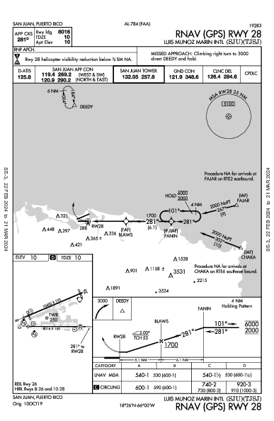Luis Munoz Marin Intl סן חואן PR (TJSJ): RNAV (GPS) RWY 28 (IAP)