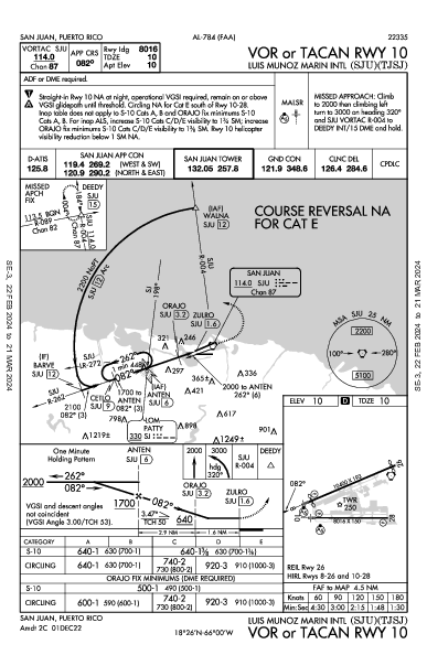 Luis Munoz Marin Intl סן חואן PR (TJSJ): VOR OR TACAN RWY 10 (IAP)