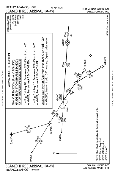 Luis Munoz Marin Intl סן חואן PR (TJSJ): BEANO THREE (RNAV) (STAR)