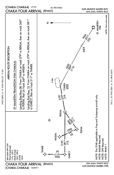 Luis Munoz Marin Intl סן חואן PR (TJSJ): CHAKA FOUR (RNAV) (STAR)