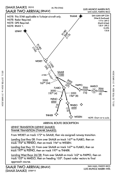 Luis Munoz Marin Intl סן חואן PR (TJSJ): SAALR TWO (RNAV) (STAR)
