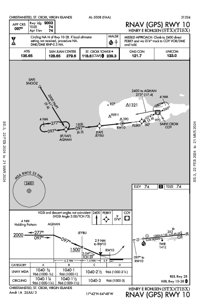 Henry E Rohlsen כריסטיאנסטד VI (TISX): RNAV (GPS) RWY 10 (IAP)