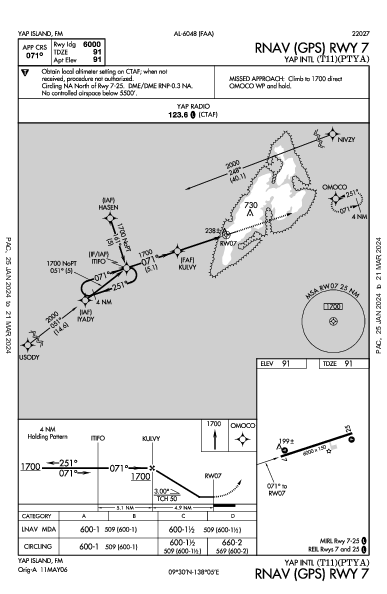 Yap Intl Yap Island,  (PTYA): RNAV (GPS) RWY 07 (IAP)