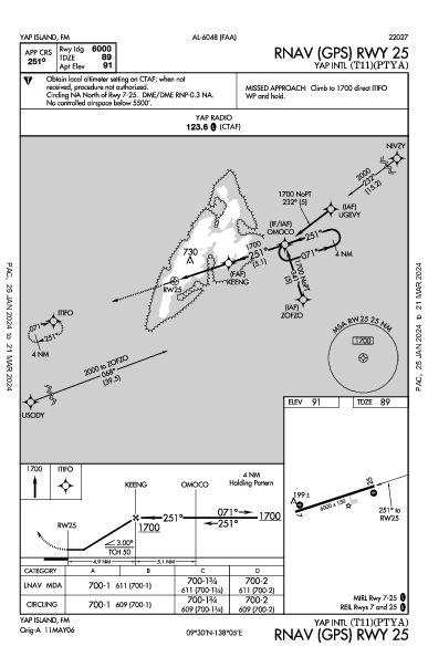 Yap Intl Yap Island,  (PTYA): RNAV (GPS) RWY 25 (IAP)